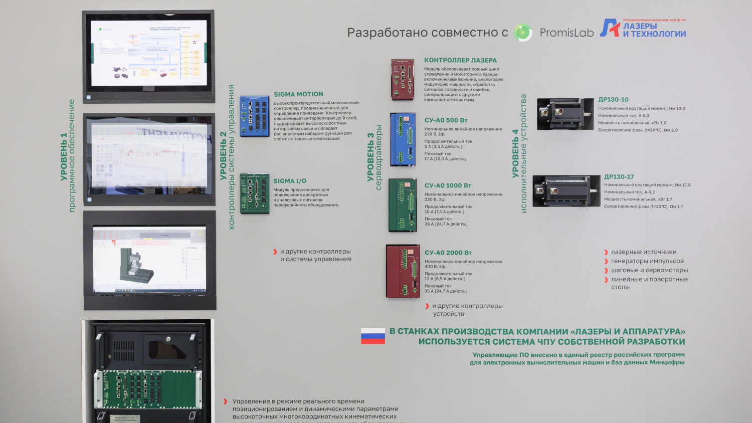 Экосистема ЧПУ собственной разработки