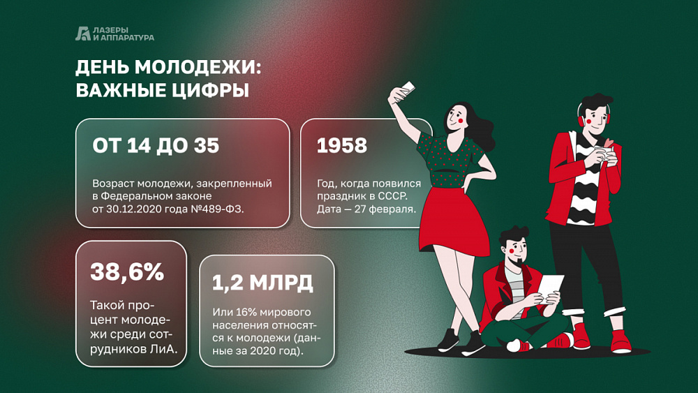 С Днем молодежи!