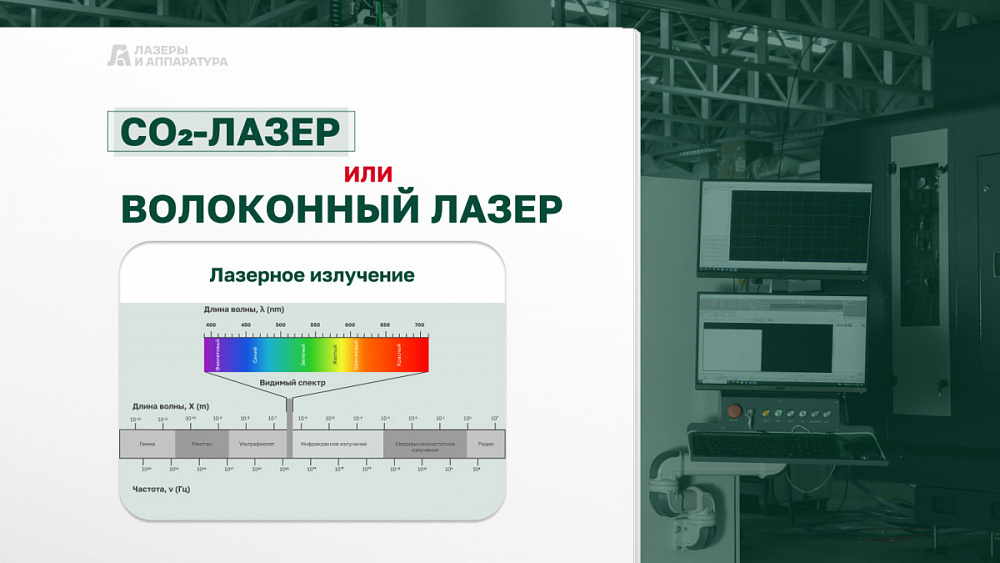 Как волоконный лазер заменил CO₂-лазер?